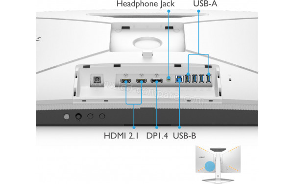 BENQ Mobiuz EX2710U - Connectiques
