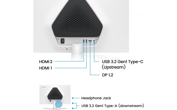 BENQ Mobiuz EX271 - Connectiques