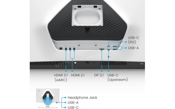 BENQ Mobiuz EX321UX - Connectiques