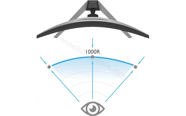 BENQ Mobiuz EX3410R - Vue du dessus