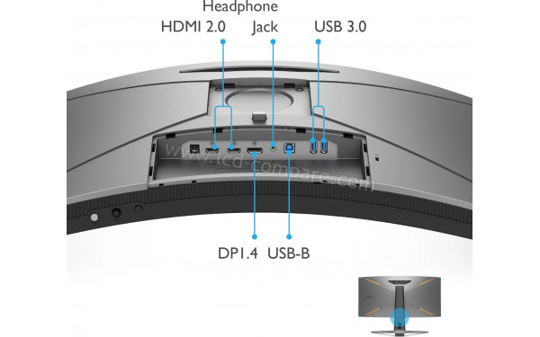 BENQ Mobiuz EX3410R - Connectiques