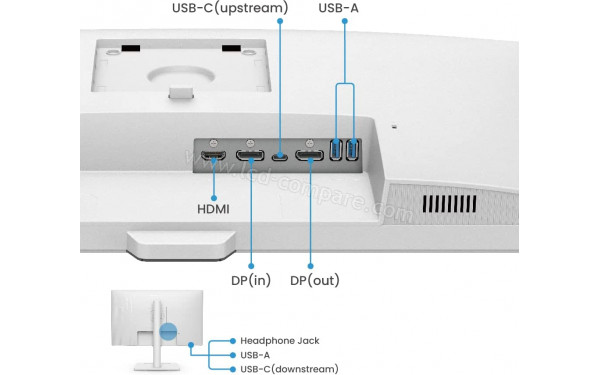 BENQ GW2790QT - Connectiques