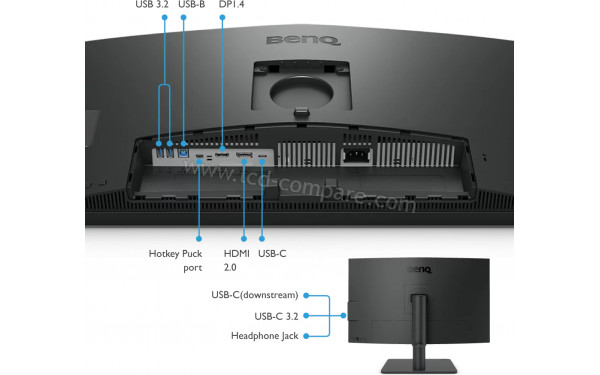 BENQ PD2706U - Connectiques