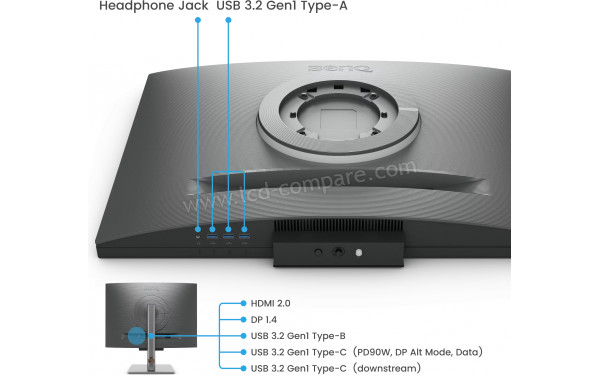 BENQ RD280U - Connectiques