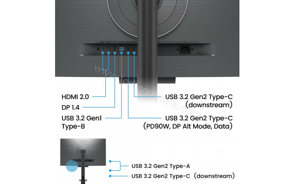 BENQ RD320UA - Connectiques