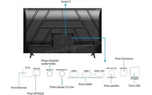 CONTINENTAL EDISON CELED55SV2UD25B6 - Connectiques