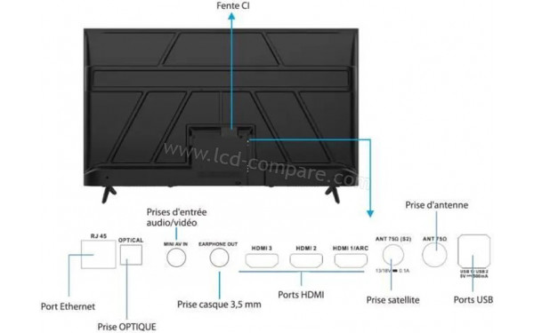 CONTINENTAL EDISON CELED65SV2QL25B6 - Connectiques