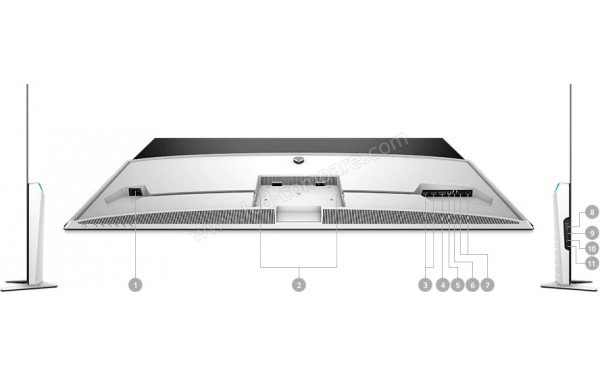 ALIENWARE AW5520QF - Connectiques