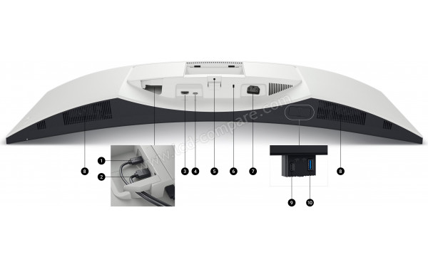 DELL S3425DW - Connectiques