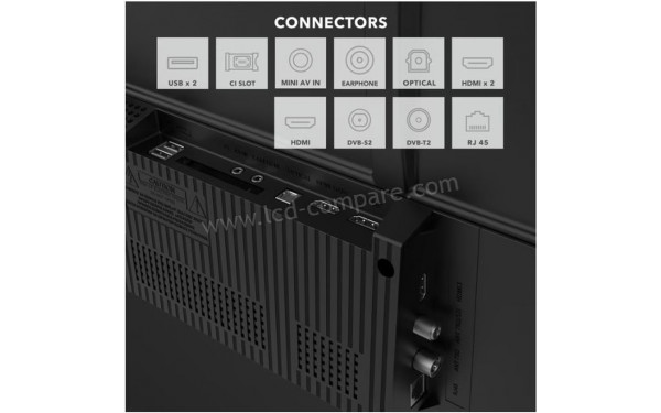 EDENWOOD ED40V02FHD-EL - Connectiques