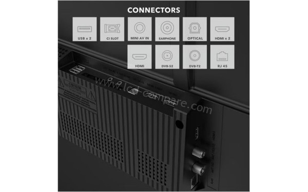 EDENWOOD ED43QV01FHD-EL - Connectiques