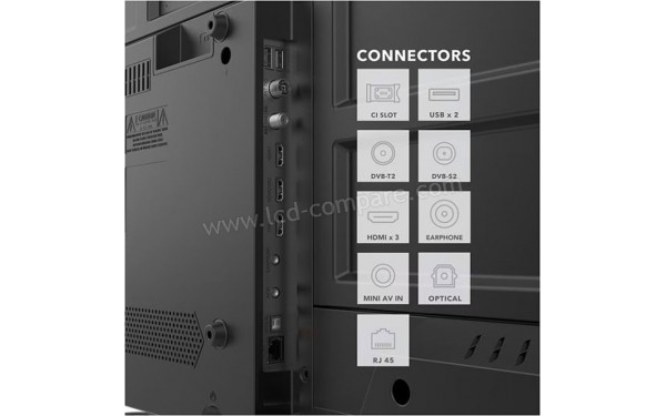 EDENWOOD ED50A07UHD-EL - Connectiques