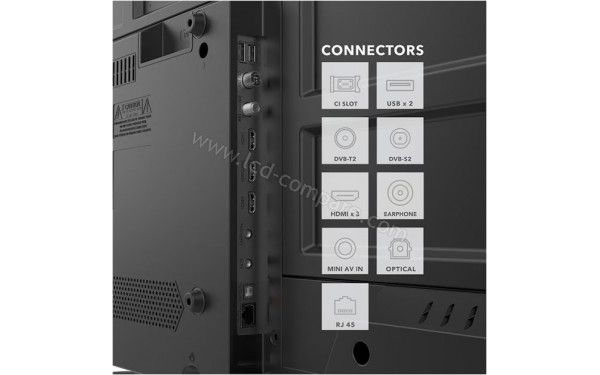 EDENWOOD ED55EA02UHD-EL - Connectiques