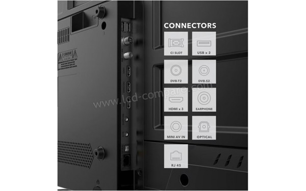 EDENWOOD ED65EA12UHD-EL - Connectiques