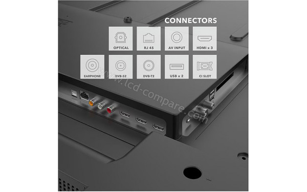 EDENWOOD ED75EA01UHD-EL - Connectiques