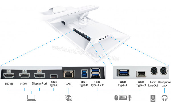 EIZO FlexScan EV3240X-WT - Connectiques