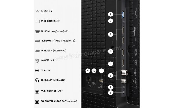 HISENSE 100E7S Pro - Connectiques