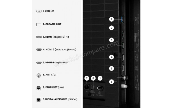 HISENSE 100U79SE - Connectiques