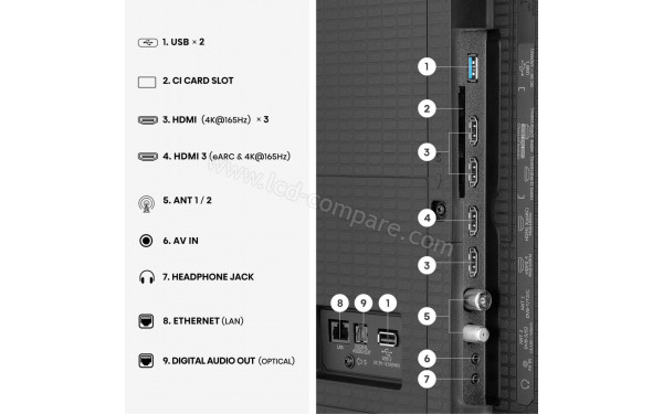 HISENSE 100U7SE - Connectiques