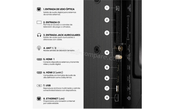 HISENSE 32A49S - Connectiques