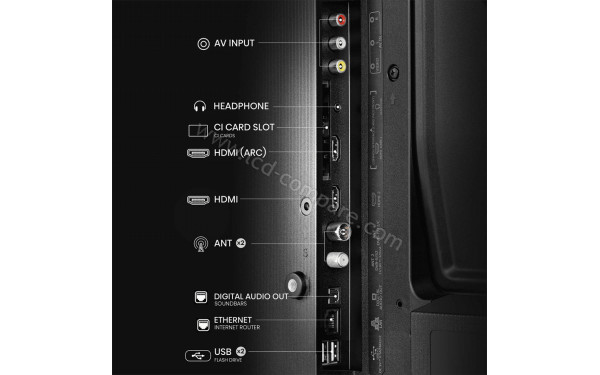 HISENSE 32A4N - Connectiques