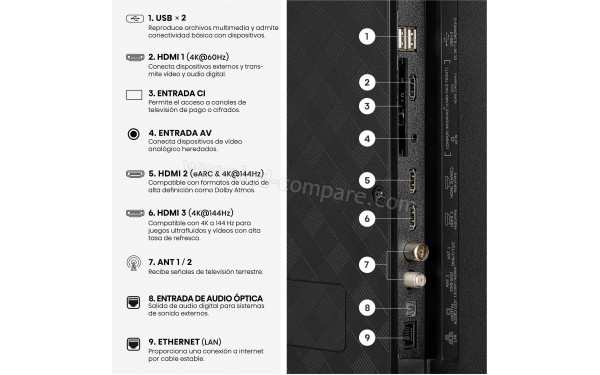 HISENSE 43E7S Pro - Connectiques
