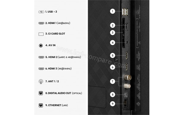 HISENSE 43Q7S PRO - Connectiques