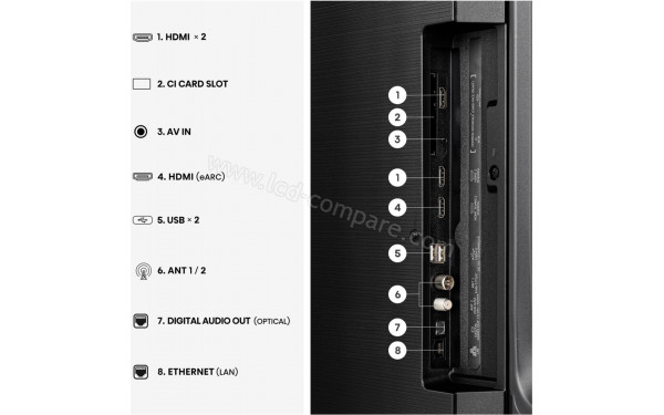 HISENSE 43Q7S - Connectiques