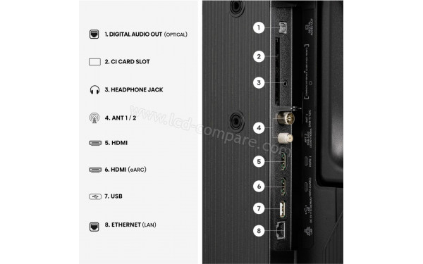 HISENSE 50A5S - Connectiques