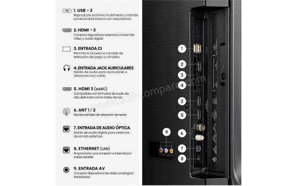 HISENSE 50E79S - Connectiques
