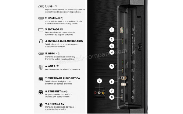 HISENSE 55A69S - Connectiques