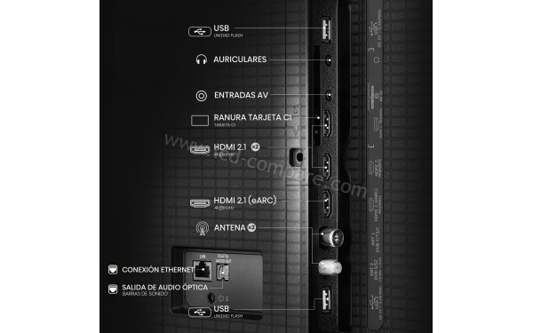HISENSE 55A7Q - Connectiques