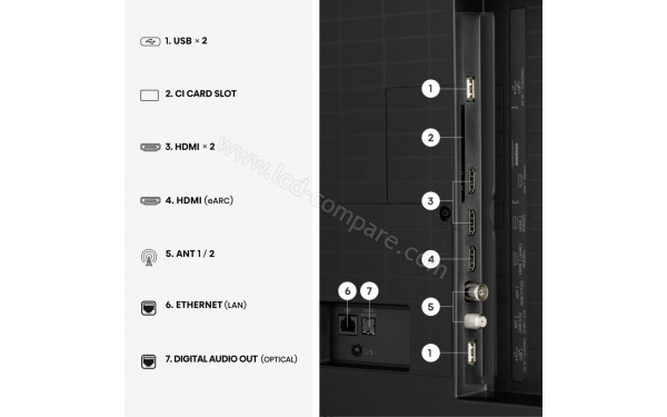 HISENSE 55A7S - Connectiques