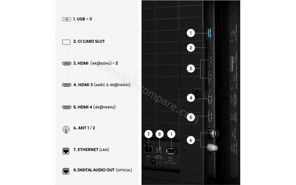 HISENSE 55U7SE - Connectiques