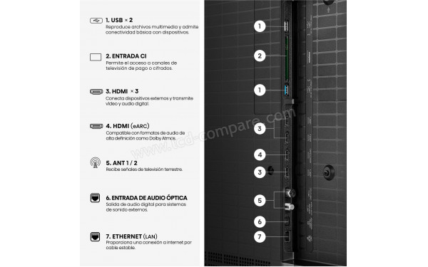 HISENSE 55UR8S - Connectiques