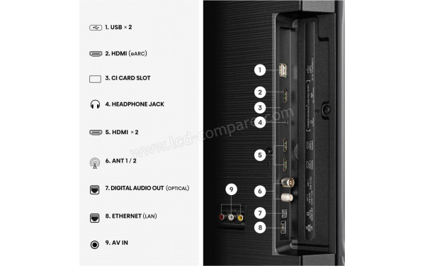 HISENSE 58A6S - Connectiques