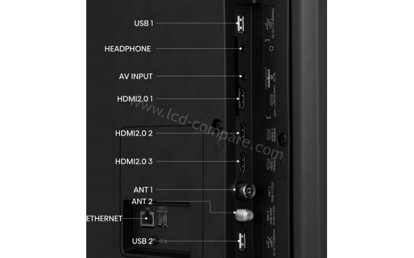 HISENSE 65A79KQ - Connectiques