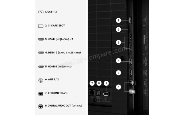 HISENSE 65E7S Pro - Connectiques
