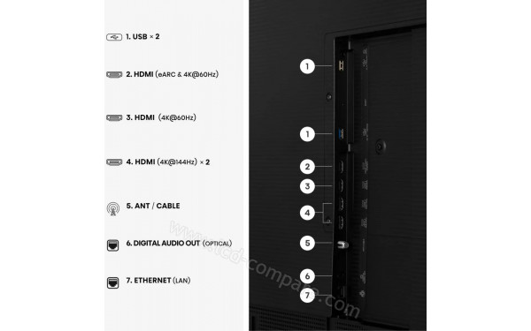 HISENSE Canvas 65S7S - Connectiques