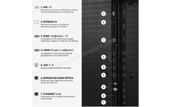 HISENSE 65U7S Pro - Connectiques