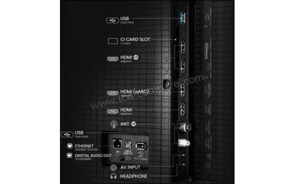 HISENSE 75E8Q - Connectiques