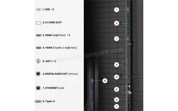 HISENSE 85UR9S - Connectiques