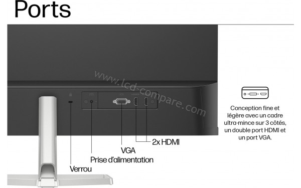 HEWLETT PACKARD HP 527sf - Connectiques