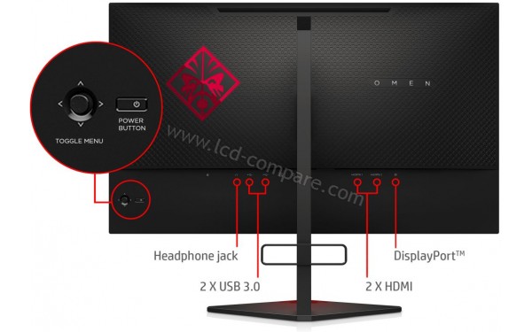 HEWLETT PACKARD HP Omen X 25f - Vue de l'arri&egrave;re avec explications