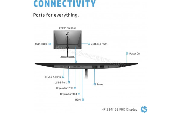 HEWLETT PACKARD HP Z24f G3 - Connectiques