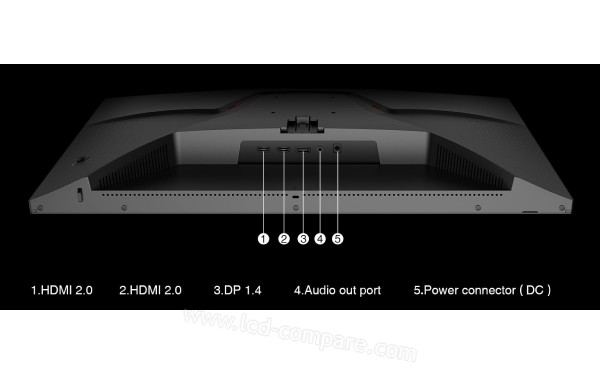 KOORUI GN01 - Connectiques