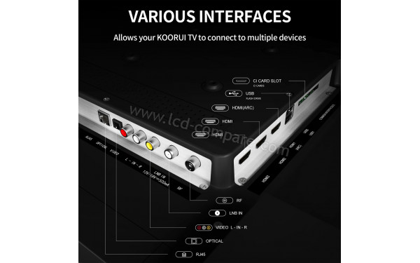 KOORUI K50Q1UQ-T8 - Connectiques