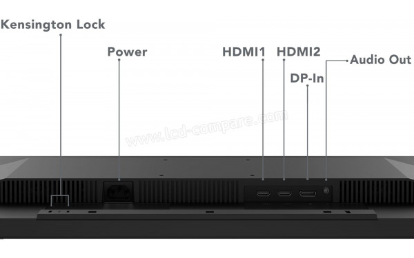 LENOVO ThinkVision E24-29 - Connectiques