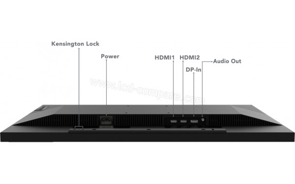 LENOVO L28u-35 - Connectiques