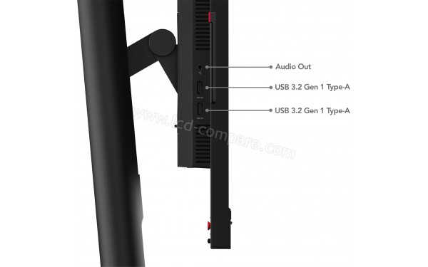 LENOVO ThinkVision T24v-30 - Connectiques